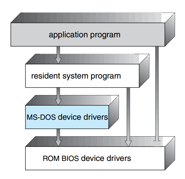 Operating System Concept - 1