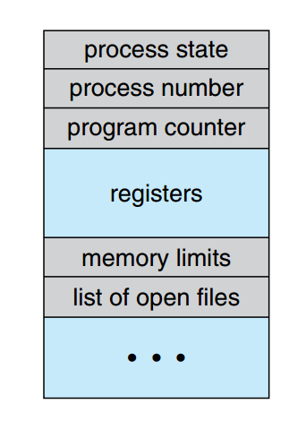 Operating System Concept - 1