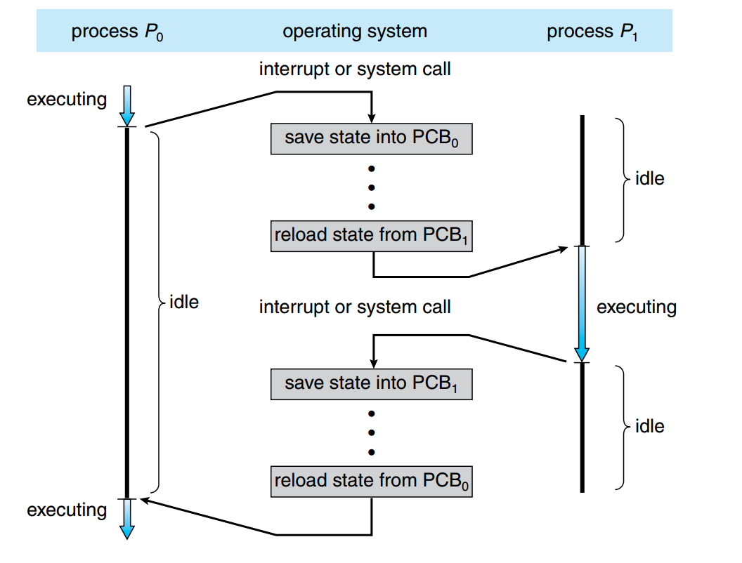 Operating System Concept - 1