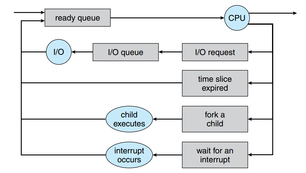 Operating System Concept - 1