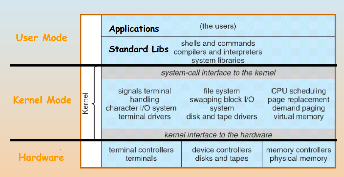 Operating System Concept - 1