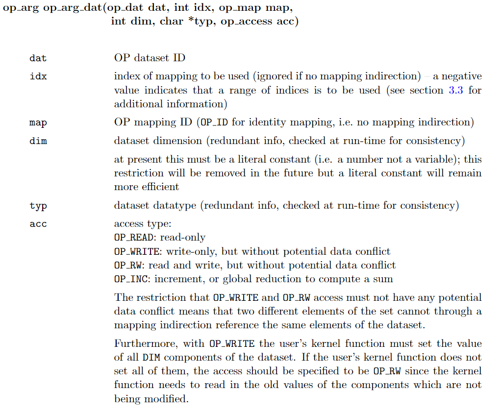 2110-OP DSL