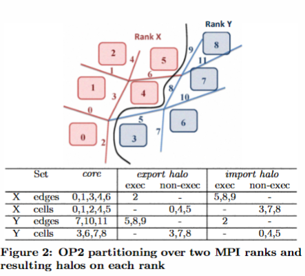 2110-OP DSL