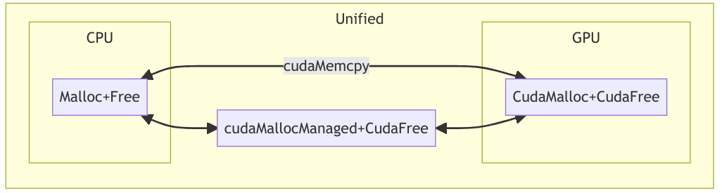 2202-CudaProgramming