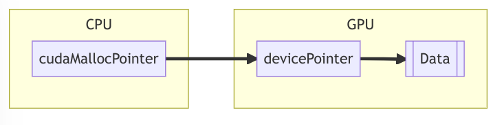 2202-CudaProgramming