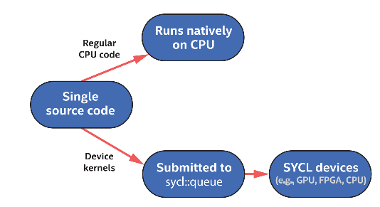 2208-在 Intel GPU 上的一次优化