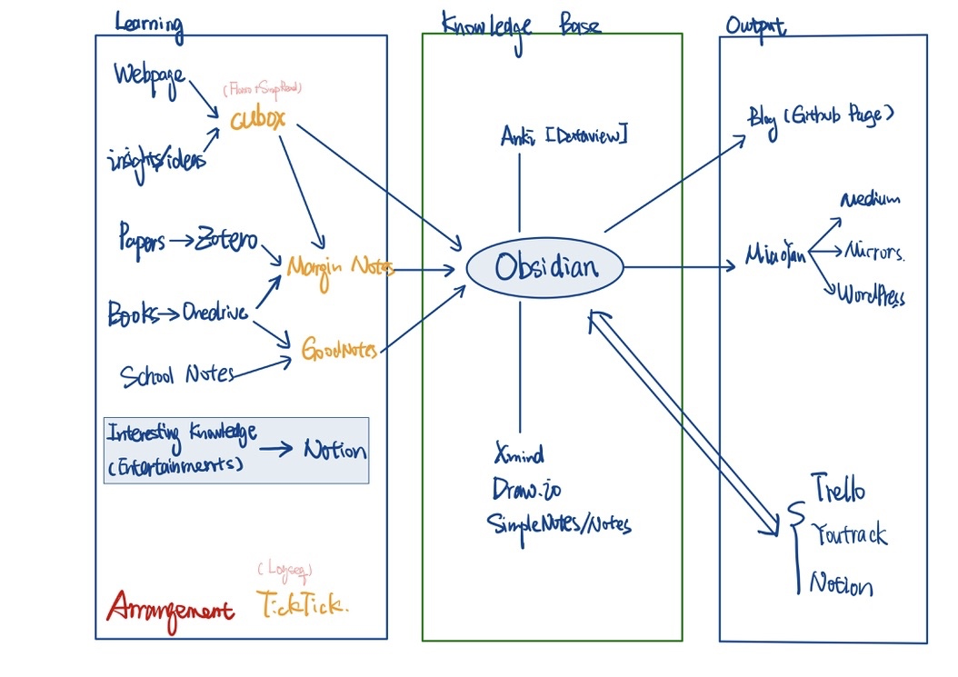 Obsidian Series 0 - Why Obsidian