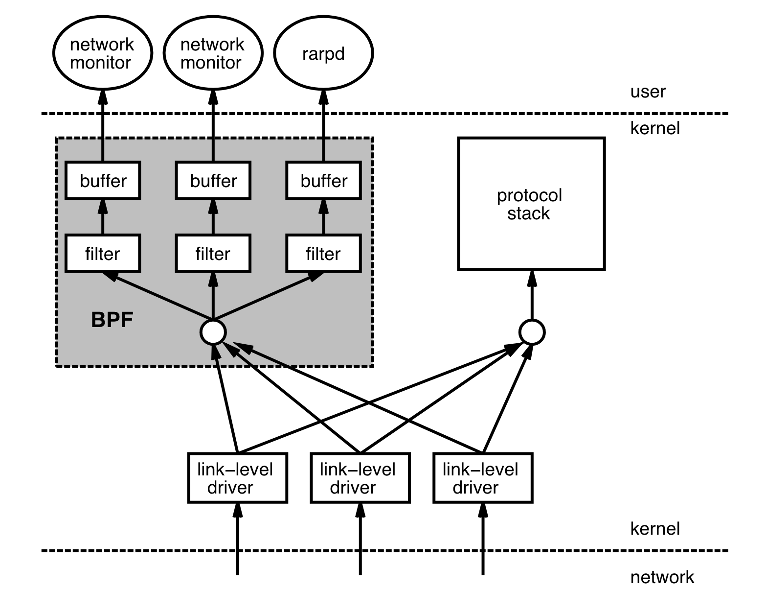 eBPF - a new Swiss army knife in the system