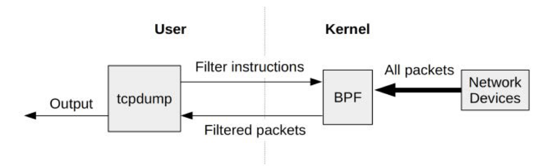 eBPF - a new Swiss army knife in the system