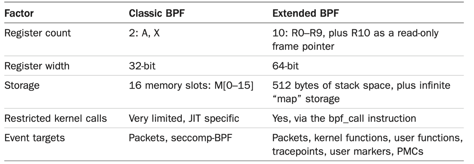 eBPF - a new Swiss army knife in the system