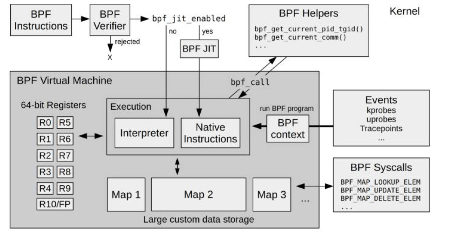 eBPF - a new Swiss army knife in the system