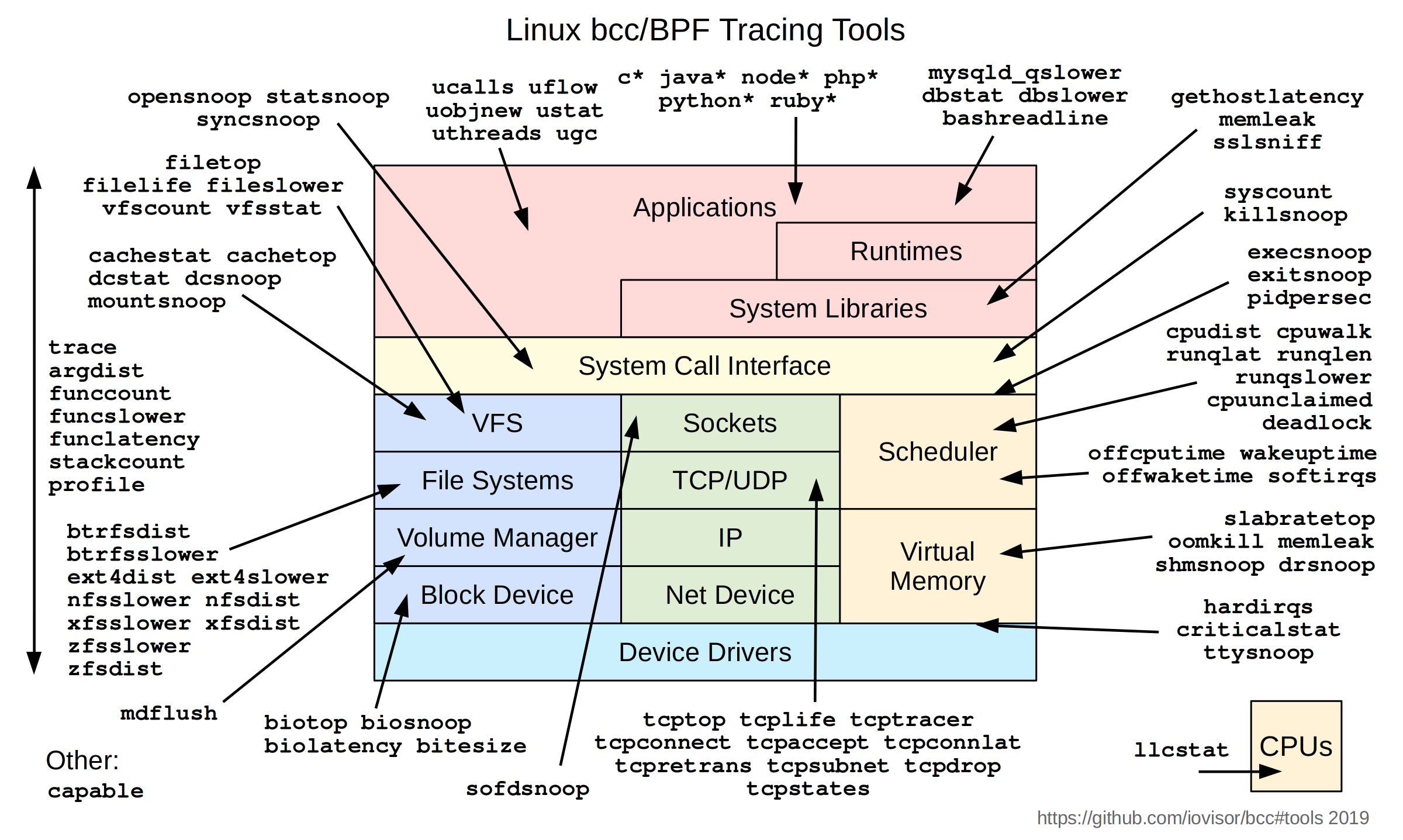 eBPF - a new Swiss army knife in the system