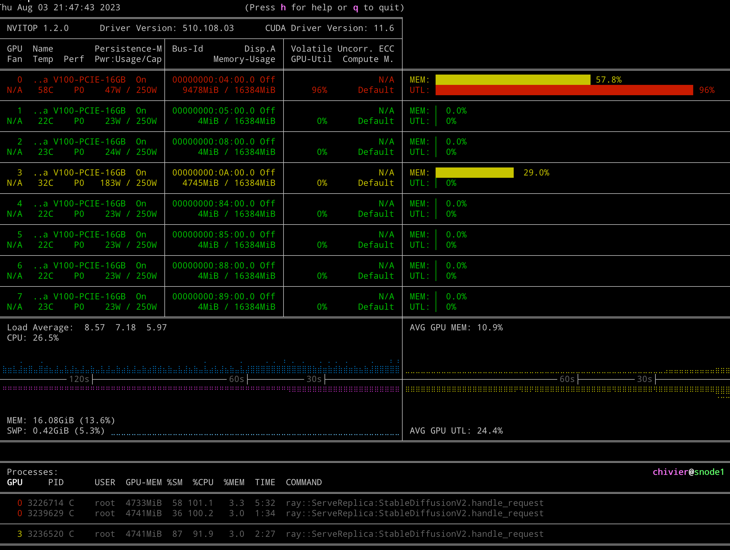 Ray deployment draft