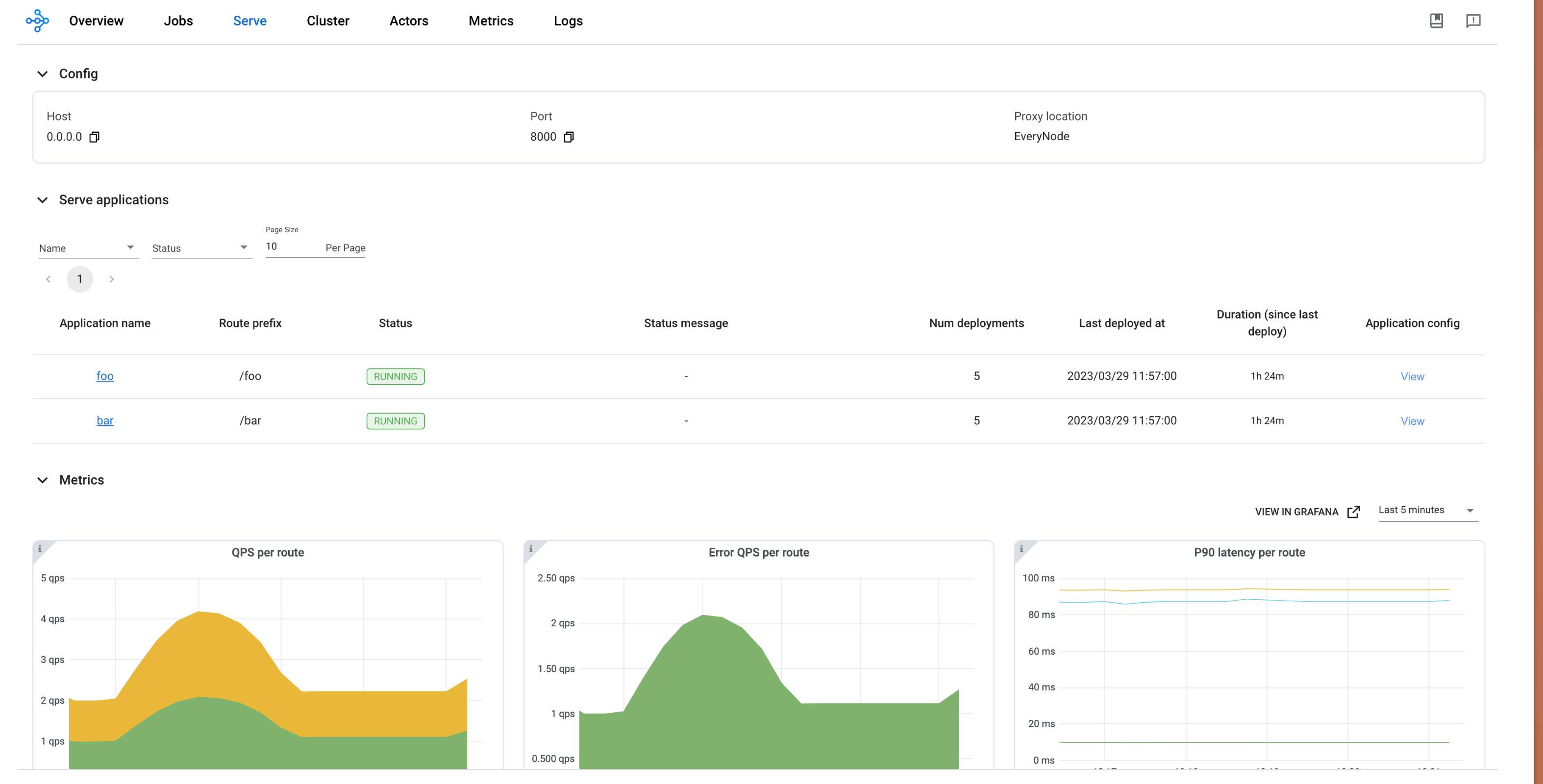 LLM Model Deployment Improvement Suggestion